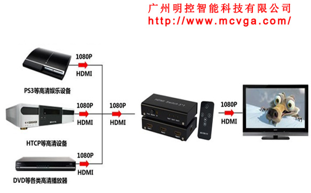 3M1HDMIГQò